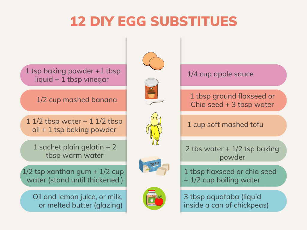 12 BEST EGG SUBSTITUTES